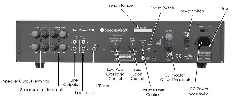 SpeakerCraft Bass Power 250 #1 в «HiFiRussia»