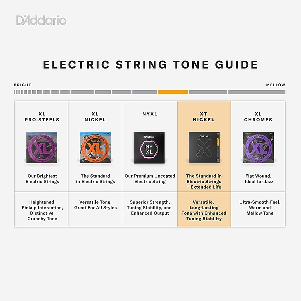 Струны D'Addario XTE1052 SET ELEC GTR XT LT TOP/HVY BTM  10-52. артикул 274013Si-1 фото 4