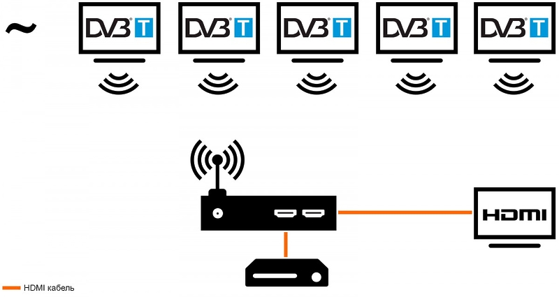 HDMI DVB-T модулятор Dr.HD MR 124 HD артикул 143211Si-1 фото 4