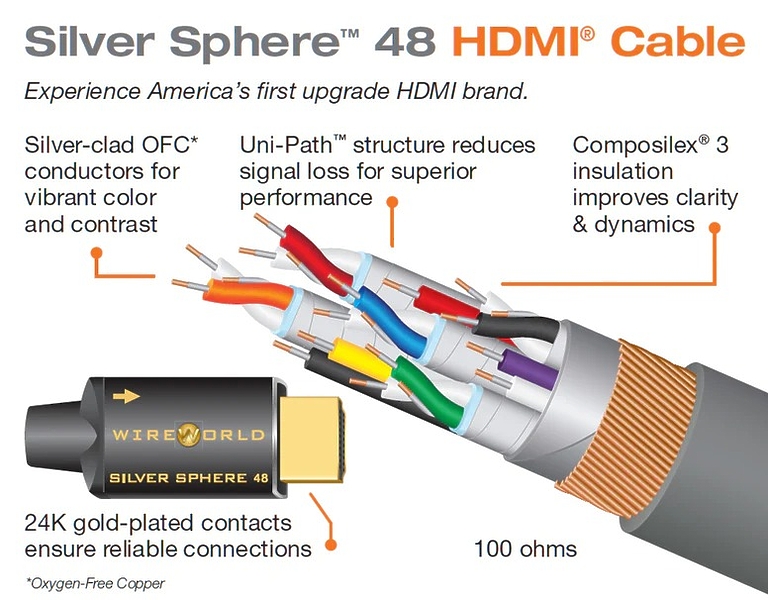 HDMI кабель Wire World Silver Sphere HDMI 48 G, 2.1 Cable 3m артикул 296184Si-1 фото 5
