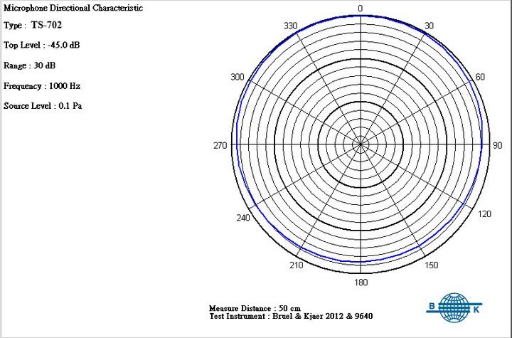 Хоровой микрофон Proaudio TS-702 артикул 210236Si-1 фото 4