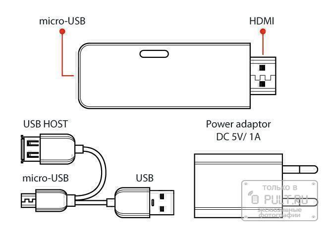 IconBit TOUCAN Stick HD #1 в «HiFiRussia»