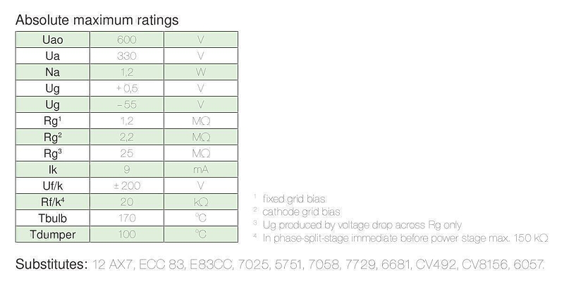 EAT Сool Valve ECC 803 S Selected #5 в «HiFiRussia»