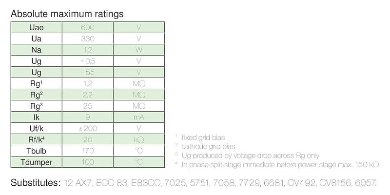 Лампа для усилителя EAT Сool Valve ECC 803 S Selected артикул 148841Si-1 фото 7