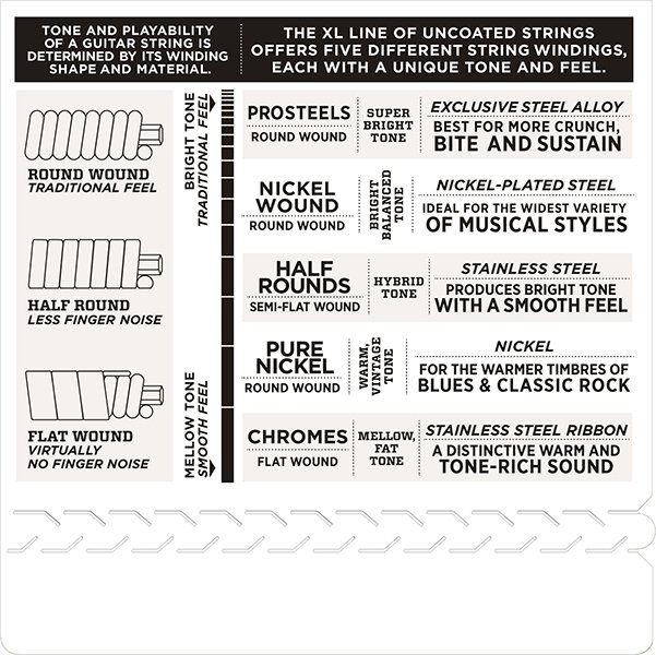 Струны D'Addario EXL130 -PACK NICKEL WOUND SUPER LIGHT артикул 273657Si-1 фото 5
