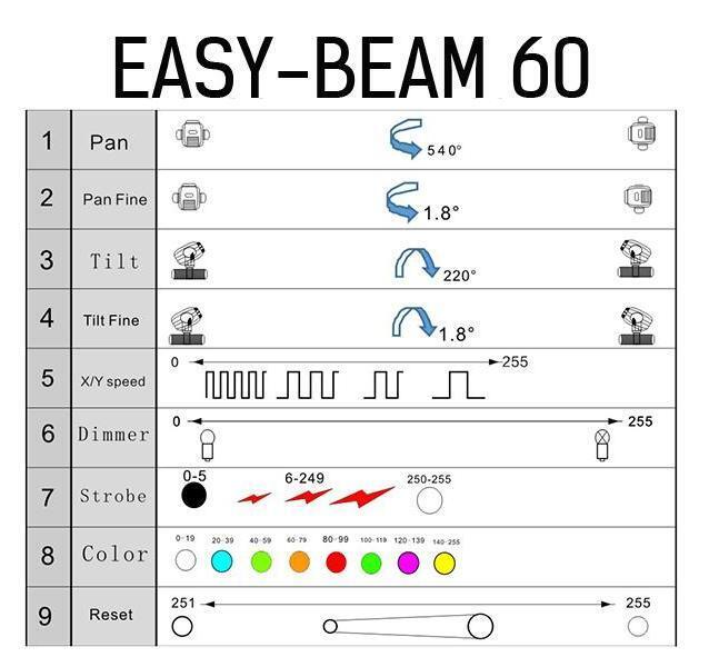 Поворотная «голова» Stage 4 EASY-BEAM 60 артикул 231508Si-1 фото 8