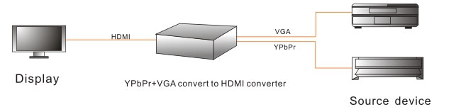 Конвертер Dr.HD Stereo (2xRCA/1/8''Jack) + VGA + YPrPb в HDMI + S/PDIF, Professional / Dr.HD CVY03H артикул 143266Si-1 фото 4