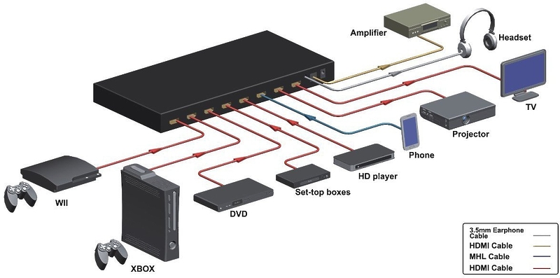 HDMI матрица Dr.HD 6x2, Professional, Поддержка 4K, 3D, ARC, MHL, PIP / Dr.HD MA 624 FS артикул 143225Si-1 фото 5