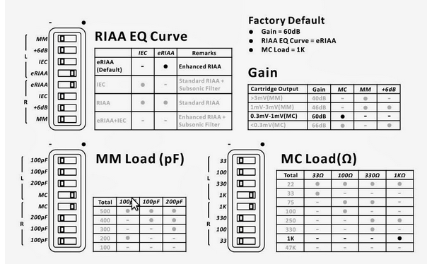 Фонокорректор iFi Audio Micro iPhono артикул 118586Si-1 фото 5