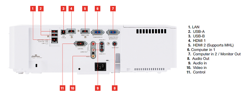 Проектор Hitachi CP-EU5001WN артикул 216550Si-1 фото 3