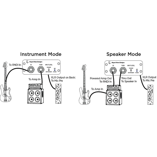 Директ-бокс Rupert Neve Designs RNDI-S артикул 292737Si-1 фото 3