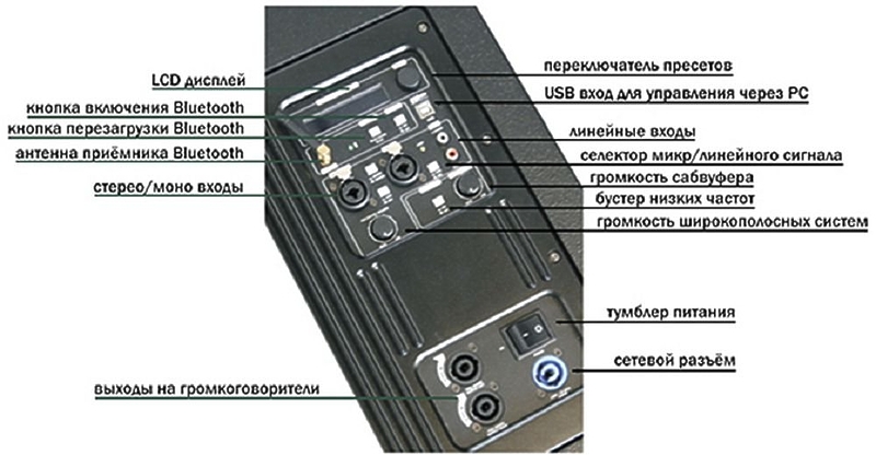 Сабвуфер Volta FS-15A/3-CH артикул 142948Si-1 фото 4