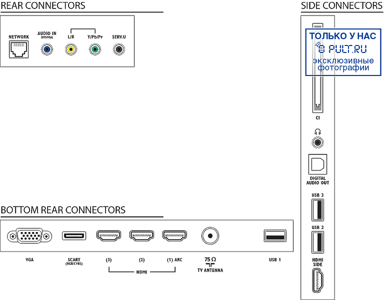 LED телевизор Philips 32PFL5507T/60 артикул 330147FV-1 фото 15