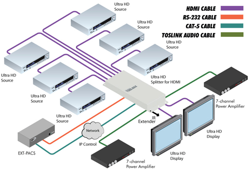 Коммутатор Gefen GTB-HD4K2K-642 артикул 137299Si-1 фото 4