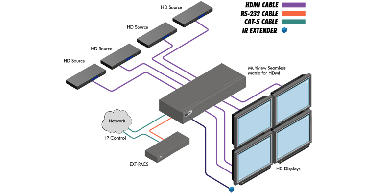Коммутатор Gefen EXT-HD-SL-444 артикул 137292Si-1 фото 4