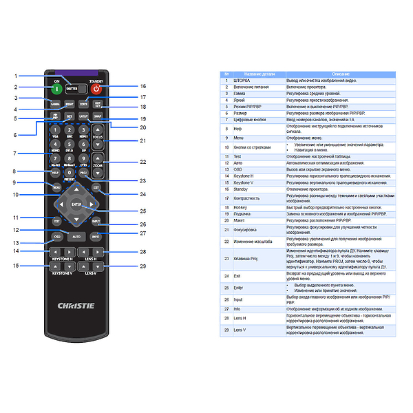 Проектор Christie D12WU-H black (140-009100-XX) артикул 144945Si-1 фото 3