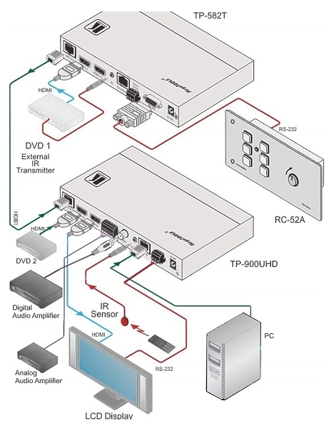 Бесподрывный приемник HDMI Kramer TP-900UHD артикул 243154Si-1 фото 5