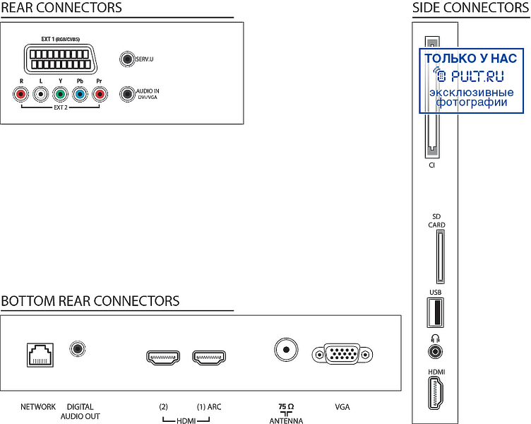 LED телевизор Philips 46PFL6806H/60 артикул 329029FV-1 фото 12