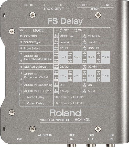 Видеоконвертор Roland VC-1-DL артикул 224661Si-1 фото 4