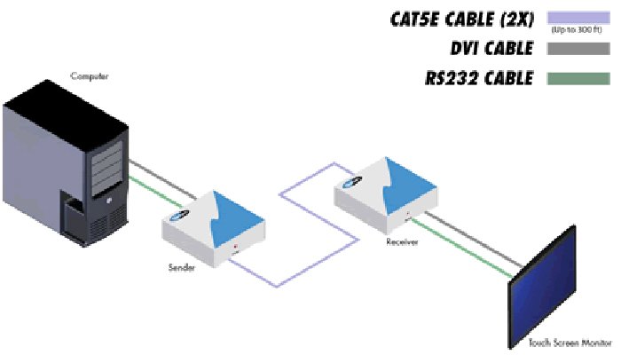 Удлинитель Gefen EXT-DVIRS232-CAT5N артикул 137210Si-1 фото 4
