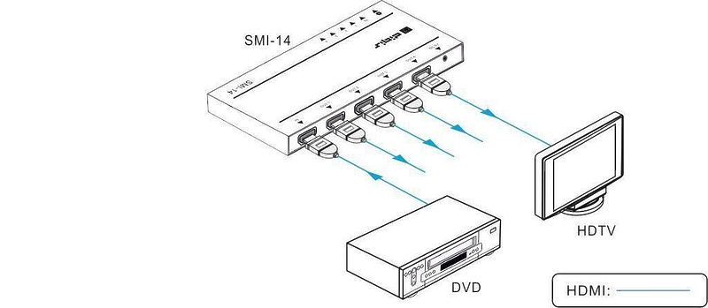 Digis SMI-14 артикул 406295-1 фото 5