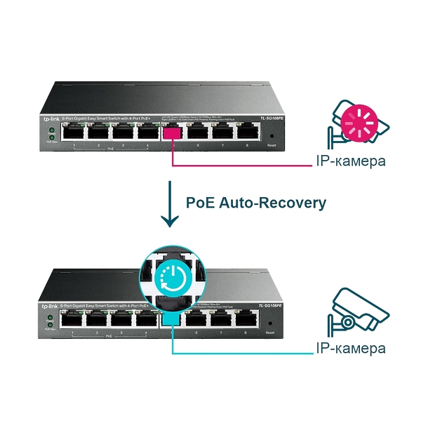 Коммутатор TP-LINK TL-SG108PE артикул 303443Si-1 фото 5