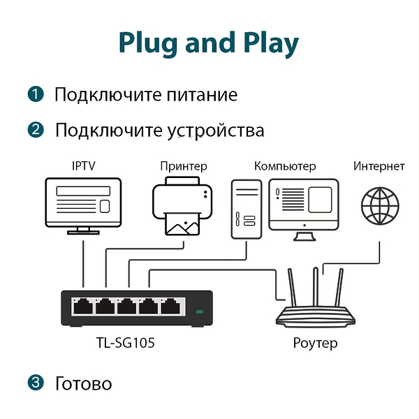 Коммутатор TP-LINK TL-SG105 5G неуправляемый артикул 267836Si-1 фото 4