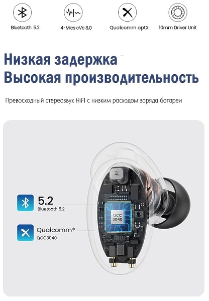 Наушники UGREEN HiTune X5 blue (50648) артикул 286787Si-1 фото 8