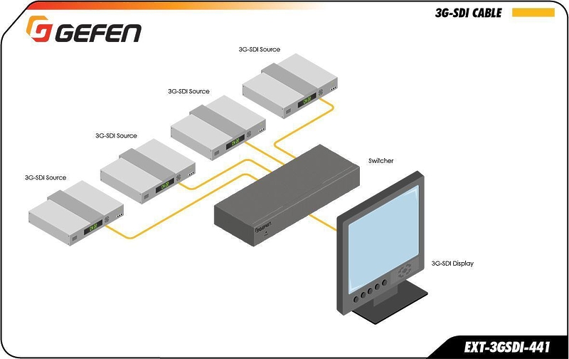 Gefen EXT-3GSDI-441 артикул 406244-1 фото 4