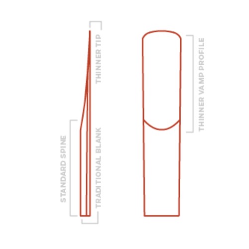 Трости D'Addario WOODWINDS RJA0315 RICO, 3 PAK, ALTO SAX, 1.5 (3 шт) артикул 274031Si-1 фото 3