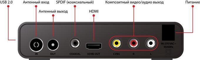IconBit Movie FHD T2 #2 в «HiFiRussia»