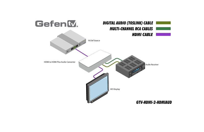 Масштабатор Gefen GTV-HDMI-2-HDMIAUD артикул 137502Si-1