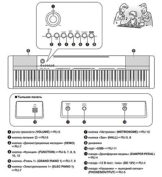 Клавишный инструмент Casio CDP-130SR артикул 136155Si-1 фото 5