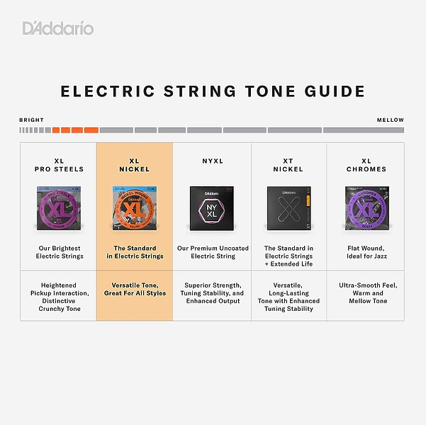 Струны D'Addario EXL145 NICKEL WOUND, HEAVY, PLAIN 3RD 12-54. артикул 274006Si-1 фото 4