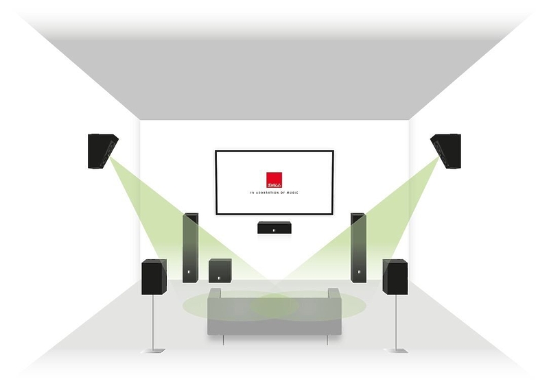 Акустика Dolby Atmos Dali Alteco C-1 black ash артикул 169687Si-1 фото 10