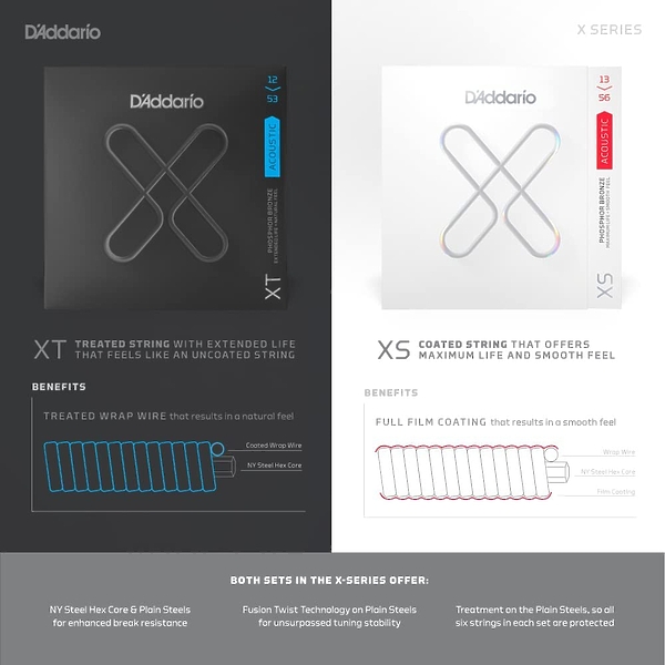Струны D'Addario XTABR1256 SET ACOUS XT 80/20 LT/MED BTM артикул 274180Si-1 фото 5