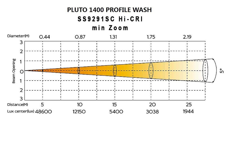 Поворотная голова Silver Star SS9291SC HC PLUTO1400 PROFILE WASH HC артикул 297826Si-1 фото 4