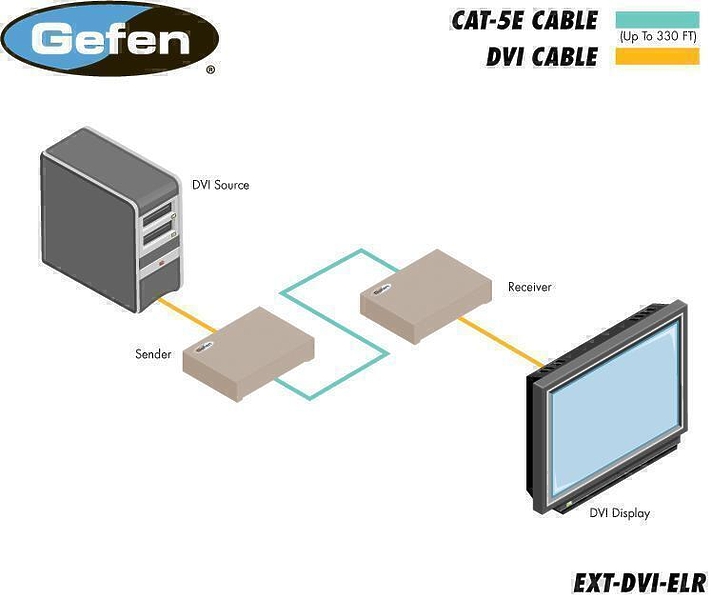Gefen EXT-DVI-ELR артикул 352743SI-1 фото 8