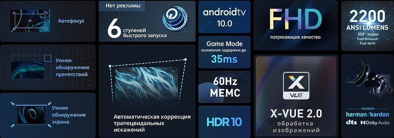 Проектор XGIMI HORIZON PRO артикул 261242Si-1 фото 4