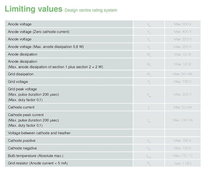 EAT ECC 88 Cool Valve Selected #2 в «HiFiRussia»