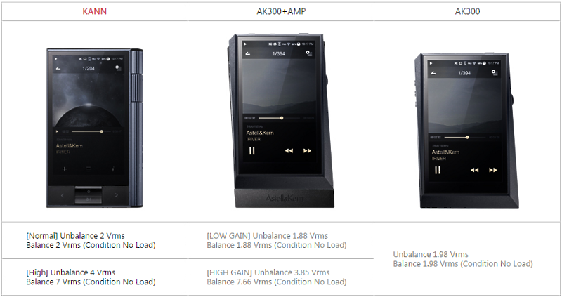 Плеер Astell&Kern KANN Astro Silver артикул 161795Si-1 фото 6