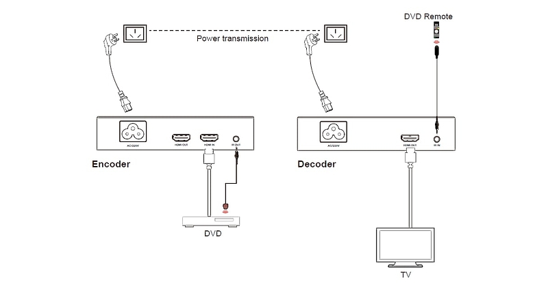 Передатчик и приемник HDMI Prestel EHD-PLE артикул 322057Si-1 фото 6
