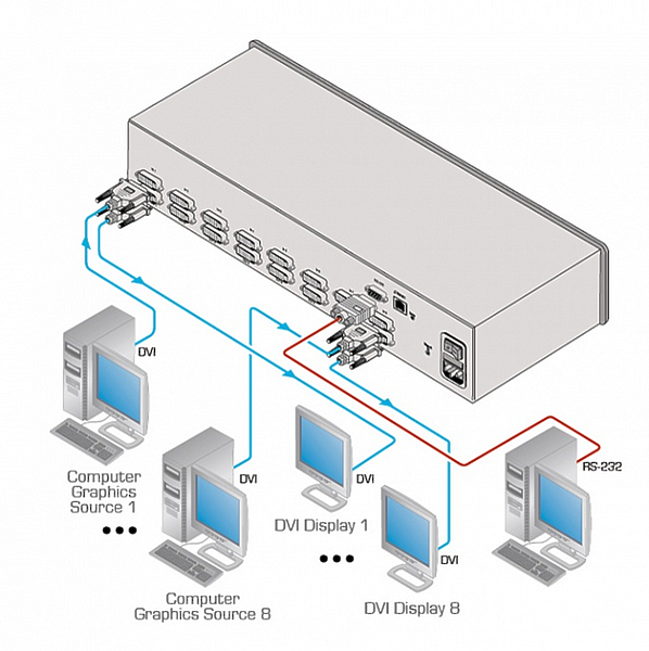 Коммутатор Kramer VS-88HDCPXL артикул 136128Si-1 фото 4