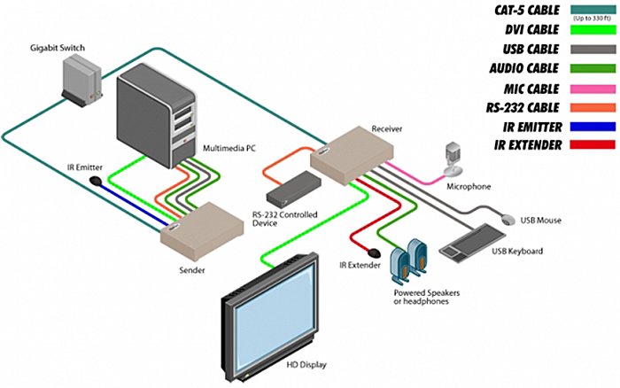 Удлинитель сигнала Gefen EXT-DVIKVM-LANTX артикул 137250Si-1 фото 4