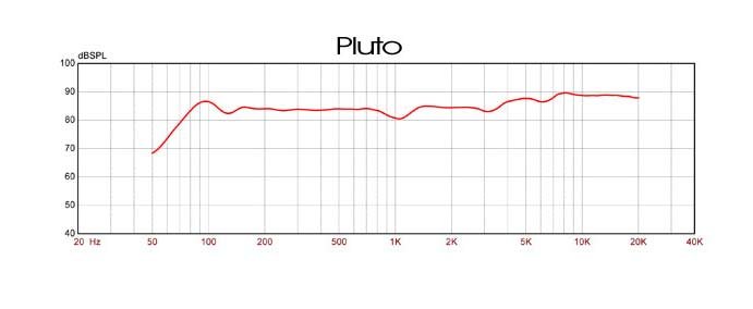 Полочная акустика EBTB Pluto shiny yellow артикул 114413Si-1 фото 11