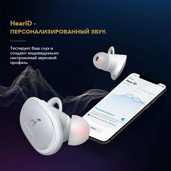 Наушники Soundcore Liberty 2 Pro White артикул 268698Si-1 фото 4