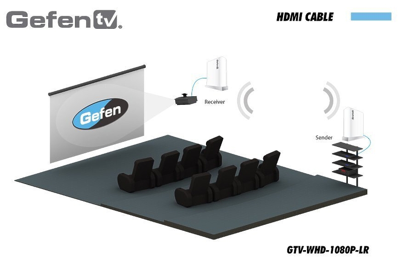 Беспроводной удлинитель Gefen GTV-WHD-1080P-LRS-BLK артикул 136937Si-1 фото 5