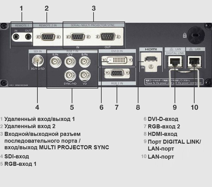 Проектор Panasonic PT-RZ120LE (без линзы) артикул 184764Si-1 фото 3