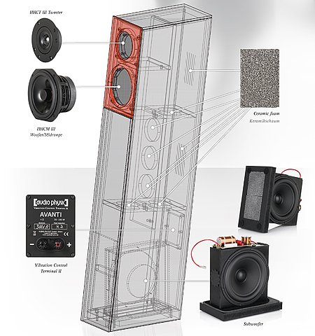 Напольная акустика Audio Physic Avanti Glass Special Colors артикул 182876Si-1 фото 3