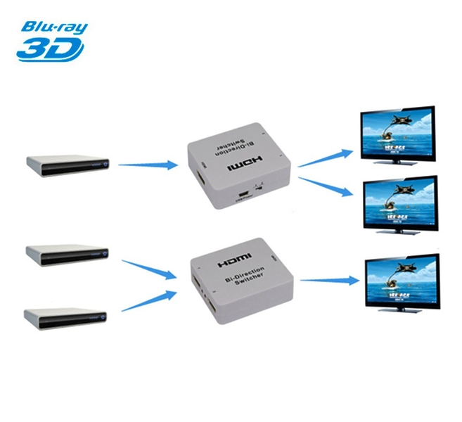 Двунаправленный HDMI переключатель / Dr.HD SPSW 224 SL артикул 143231Si-1 фото 4